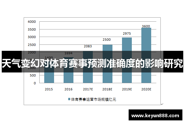 天气变幻对体育赛事预测准确度的影响研究