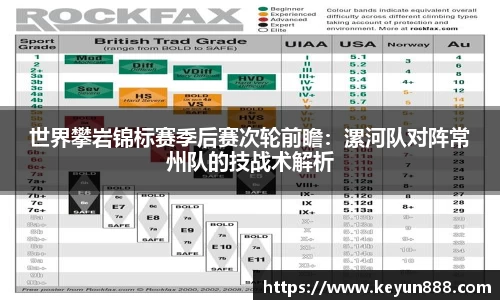 世界攀岩锦标赛季后赛次轮前瞻：漯河队对阵常州队的技战术解析